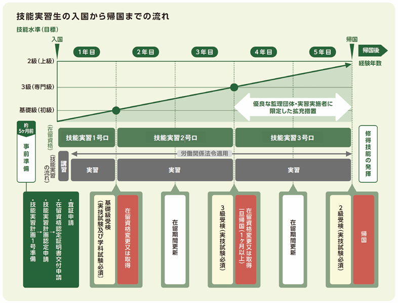 外国人技能実習生制度のイメージ